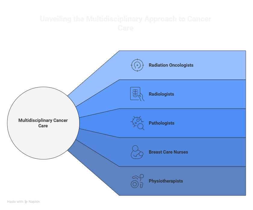 Evidence-Based Treatment